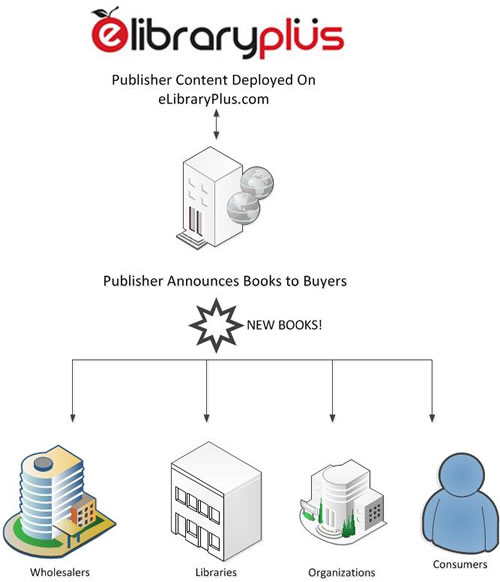 Publisher Creates Catalogs for Marketing