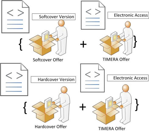 TIMERA Combination Offer Made
